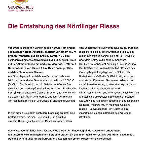 Geopark Infostelle Monheim Infotafel zur Entstehung des Nördlinger Rieses durch den Asteroideneinschlag mit sechs Zeitraffer-Grafiken unten.
